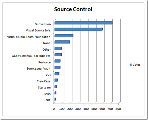 source control tools