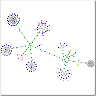 Graph of tim-stanley.com