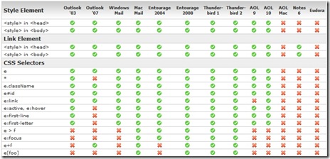 Email CSS